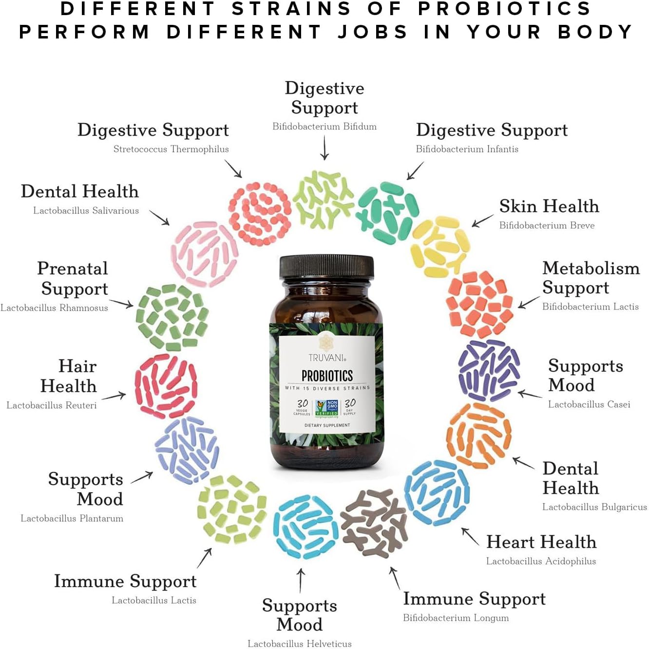 Truvani Probiotic Supplement | 30 Servings | 15 Billion CFU | 15 Diverse Strains | Shelf-Stable Vegan Capsules | Non-GMO, No Fillers - görsel 6