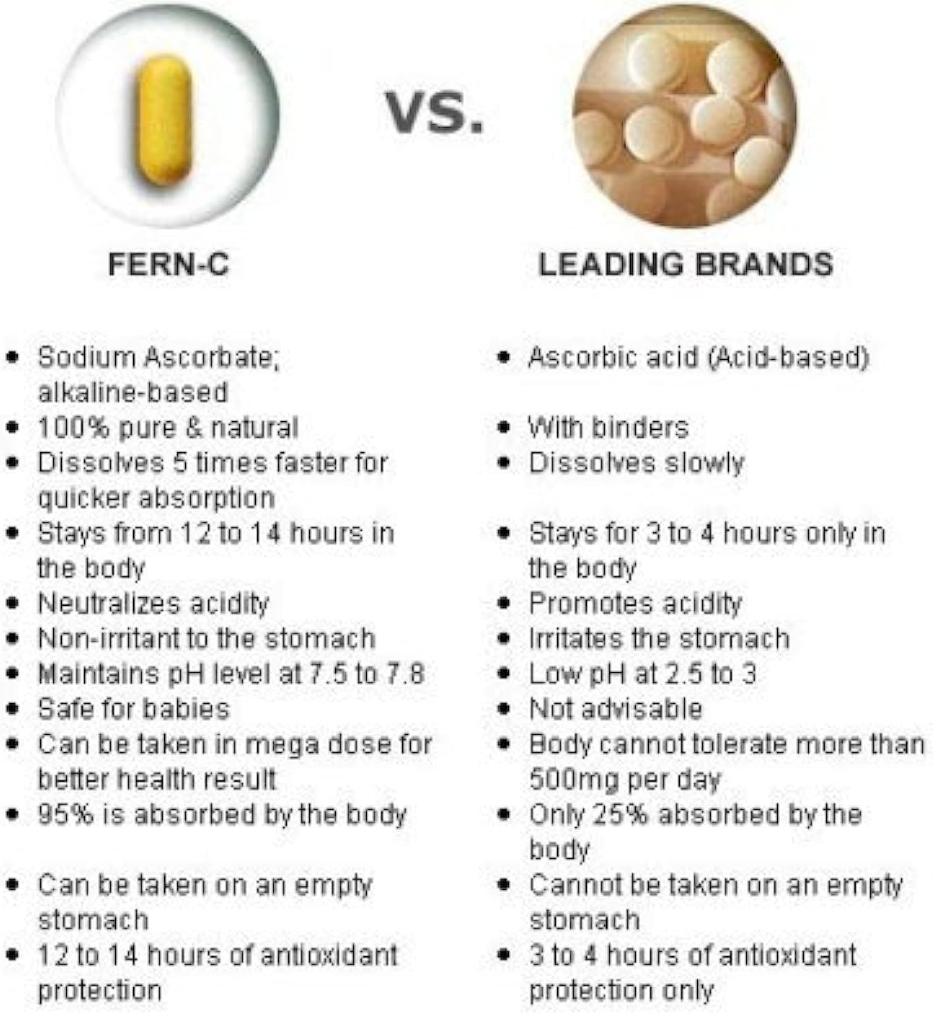 Fern-C Vitamin C 30 Capsules - görsel 2