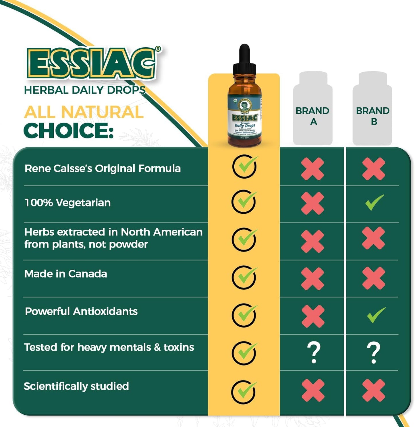 Essiac Original Tea USDA Organic Daily Drops – Alcohol-Free Concentrated Formula, 59ml - görsel 6