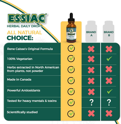 Essiac Original Tea USDA Organic Daily Drops – Alcohol-Free Concentrated Formula, 59ml