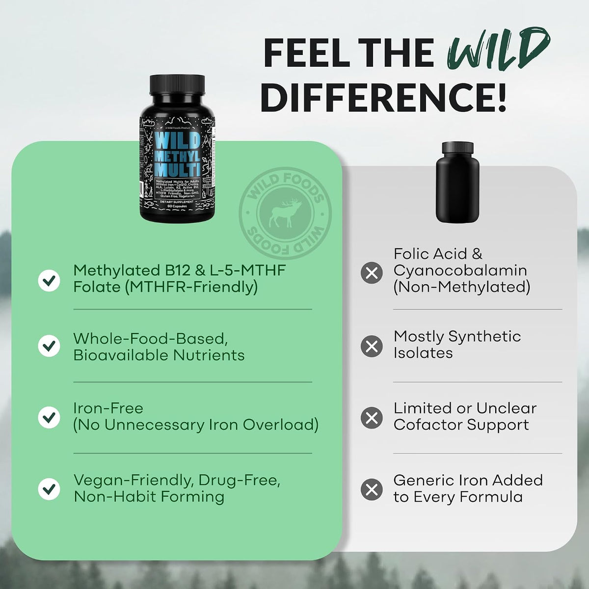 Wild Methylated Multivitamin for Women & Men – Daily Multi Vitamin with Methylated B12, Folate, CoQ10 & More (60 Capsules) - görsel 8
