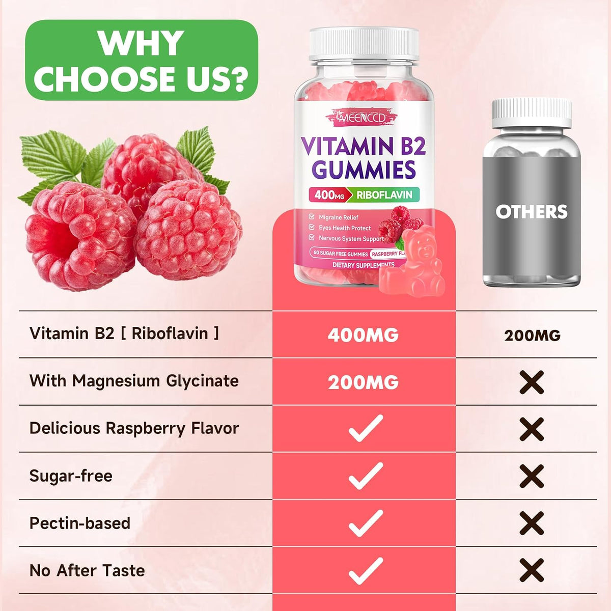 MEENCCD Vitamin B2 Gummies – Riboflavin 400mg with Magnesium, Vegan & Sugar-Free (60 Gummies) - görsel 5