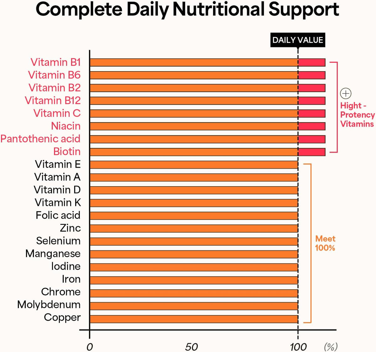 KWANGDONG Vita500 Daily Immune Support Shot - 13 Vitamins & 8 Minerals, 7 Bottles - görsel 8