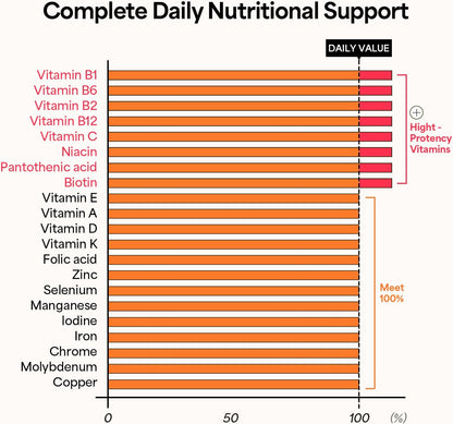 KWANGDONG Vita500 Daily Immune Support Shot - 13 Vitamins & 8 Minerals, 7 Bottles