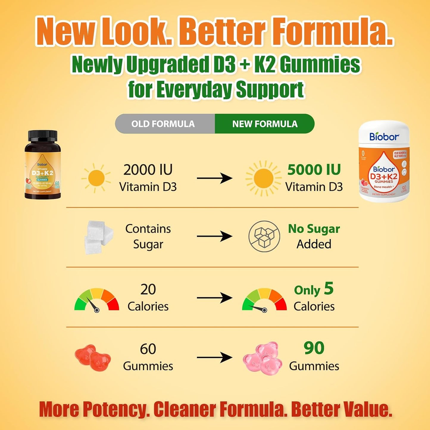 Biobor Natural Vitamin D3 K2 Gummies - 5000 IU D3 + 100 mcg MK-7 (90 Count) - görsel 3