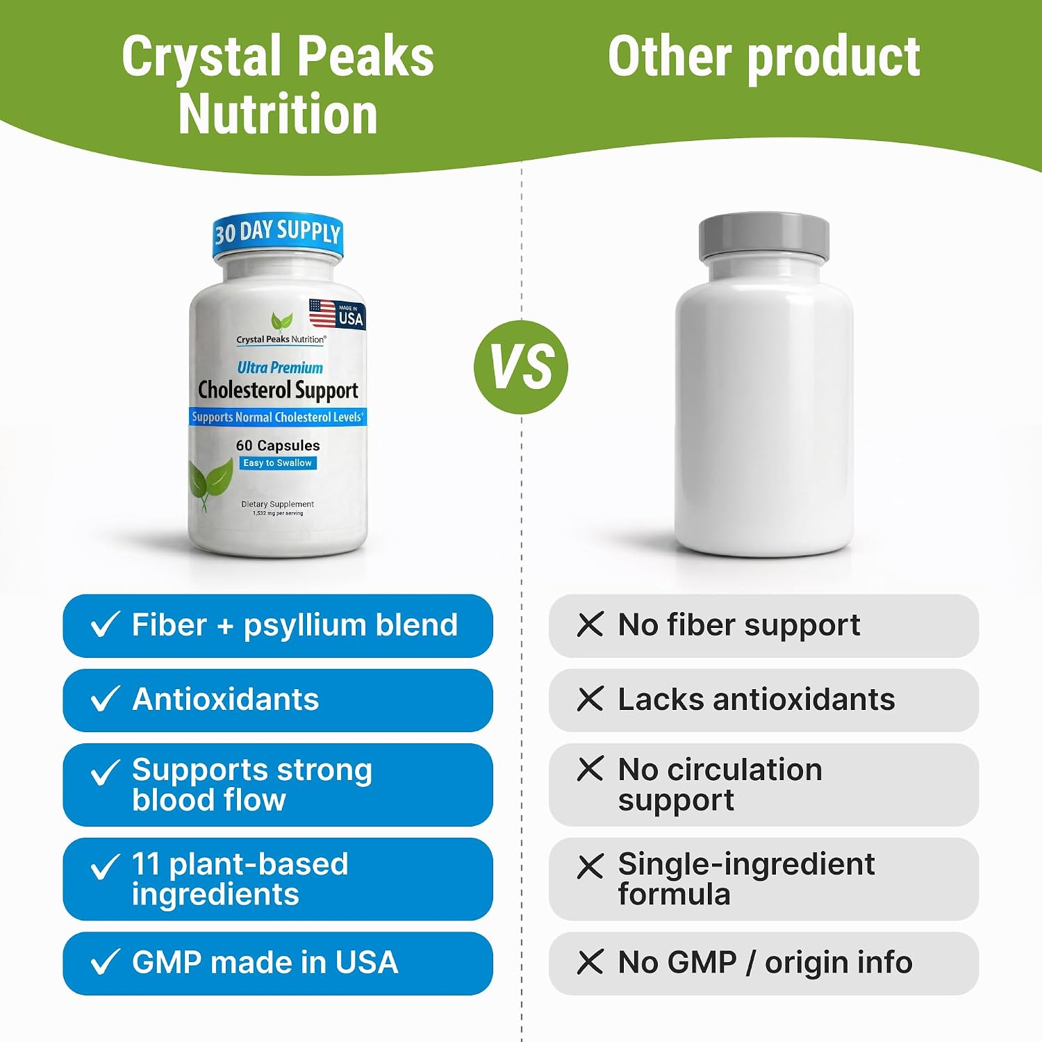 Crystal Peaks Nutrition Cholesterol Supplement - Natural, 60 Capsules - görsel 7