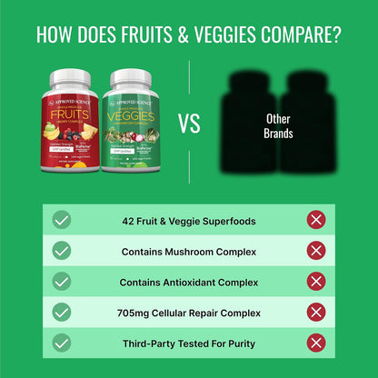 Approved Science Fruits & Veggies – Whole Food Supplement – 42 Fruits and Vegetables – 270 Capsules