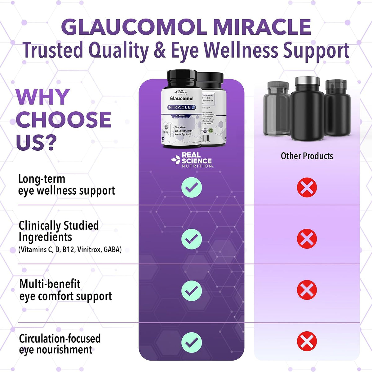 Real Science Glaucomol Miracle - Natural Eye Vitamins & Eye Supplements for Optic Nerve & Ocular Circulation Support – with Vitamins C, D & B12 for Vision Clarity & Eye Comfort – Made in USA, 60 Caps - görsel 8