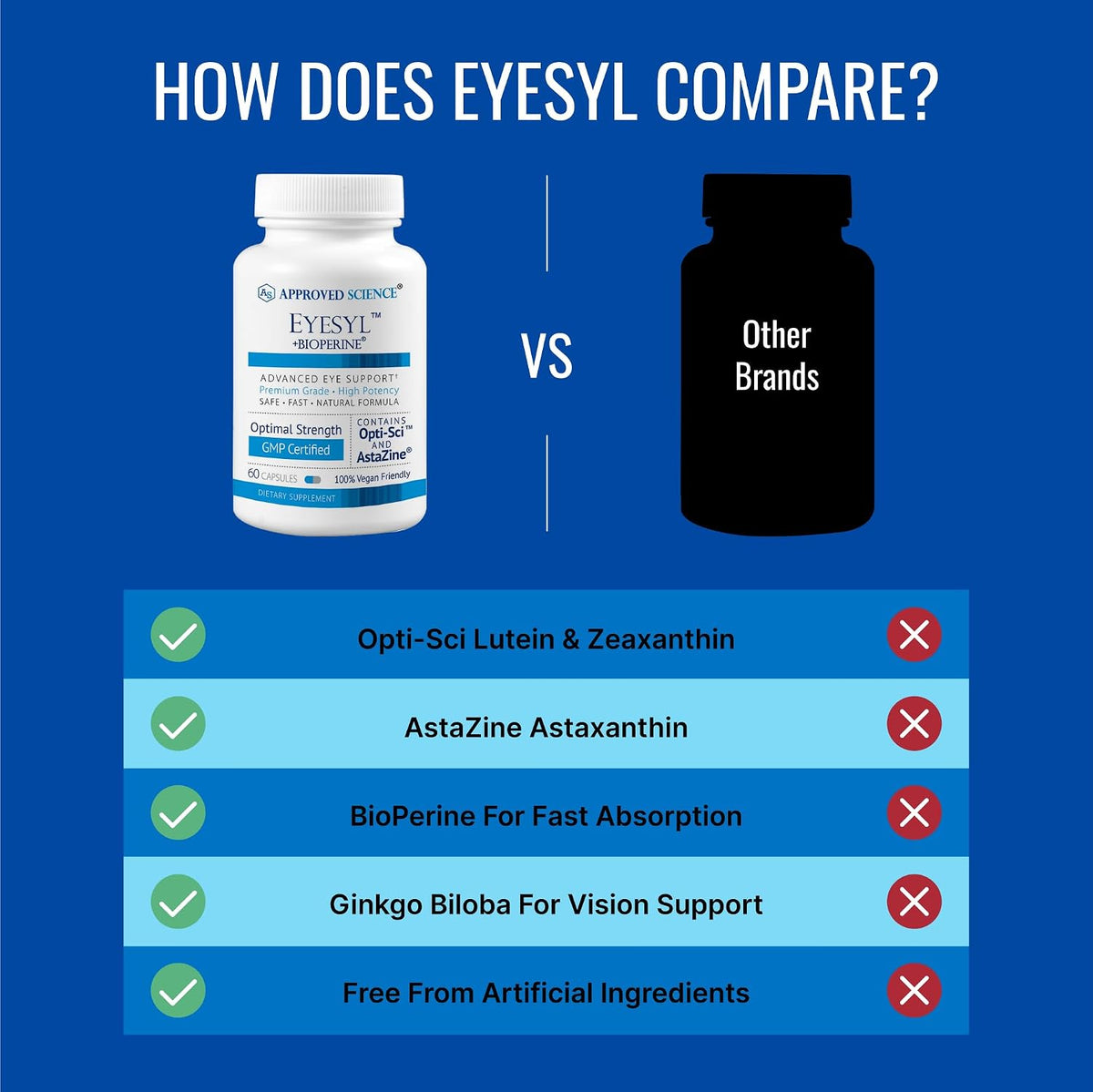 Approved Science EyeSyl – Eye Support Supplement with Chromium Picolinate, Taurine, Lutein, Zeaxanthin, Bilberry, BioPerine – 1 Month Supply – 60 Capsules – Made in the USA - görsel 5