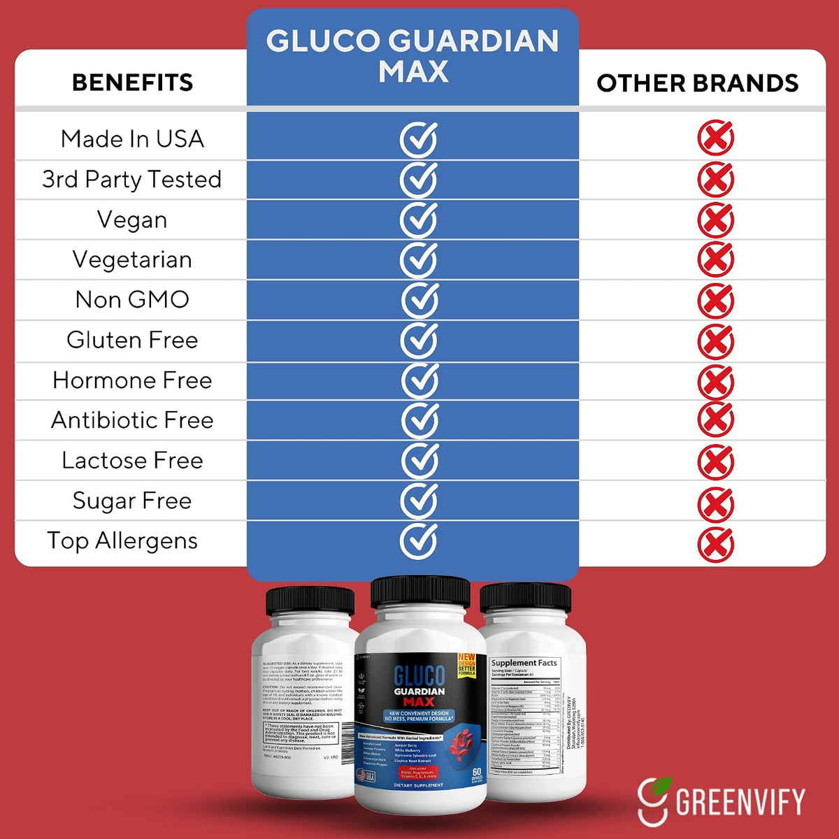 Gluco Guardian Max Advanced Wellness Support Capsules - görsel 4