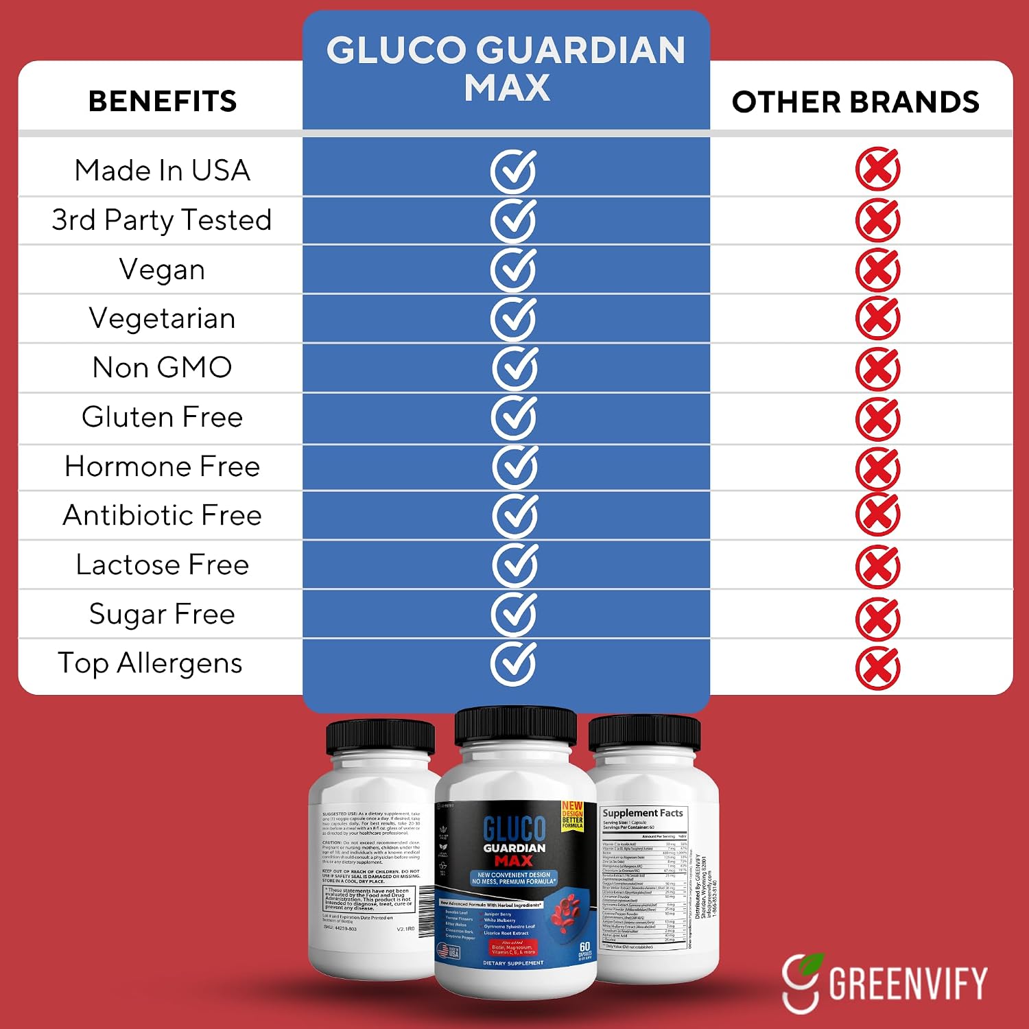 Gluco Guardian Max Advanced Wellness Support Capsules - görsel 4