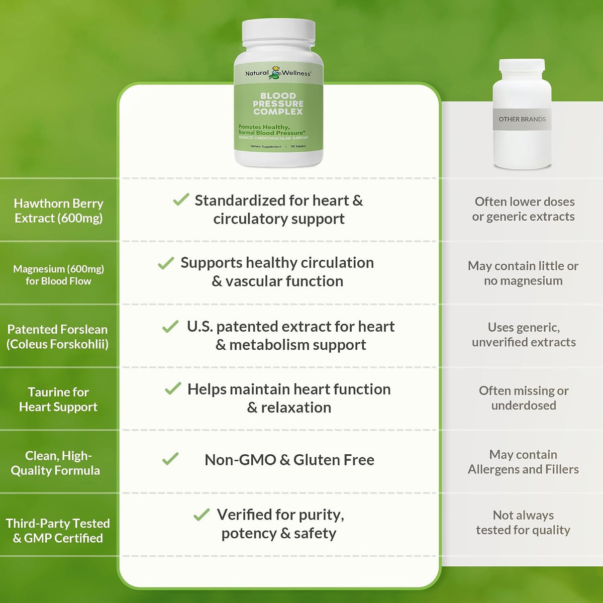 Blood Pressure Complex – Herbal & Nutrient Blend for Healthy Blood Pressure, Circulation, Heart Function and Stress Support – Maintains Normal Blood Flow – 90 Tablets - görsel 4