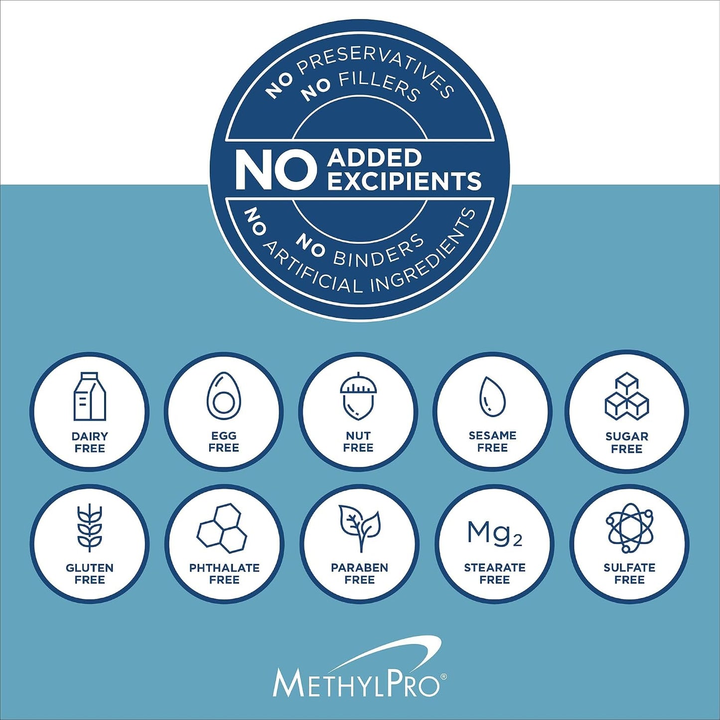 MethylPro Cofactors + L-Methylfolate 5 mg – Active Folate with B6, B12 & Magnesium for Healthy Methylation – 30 Capsules - görsel 8