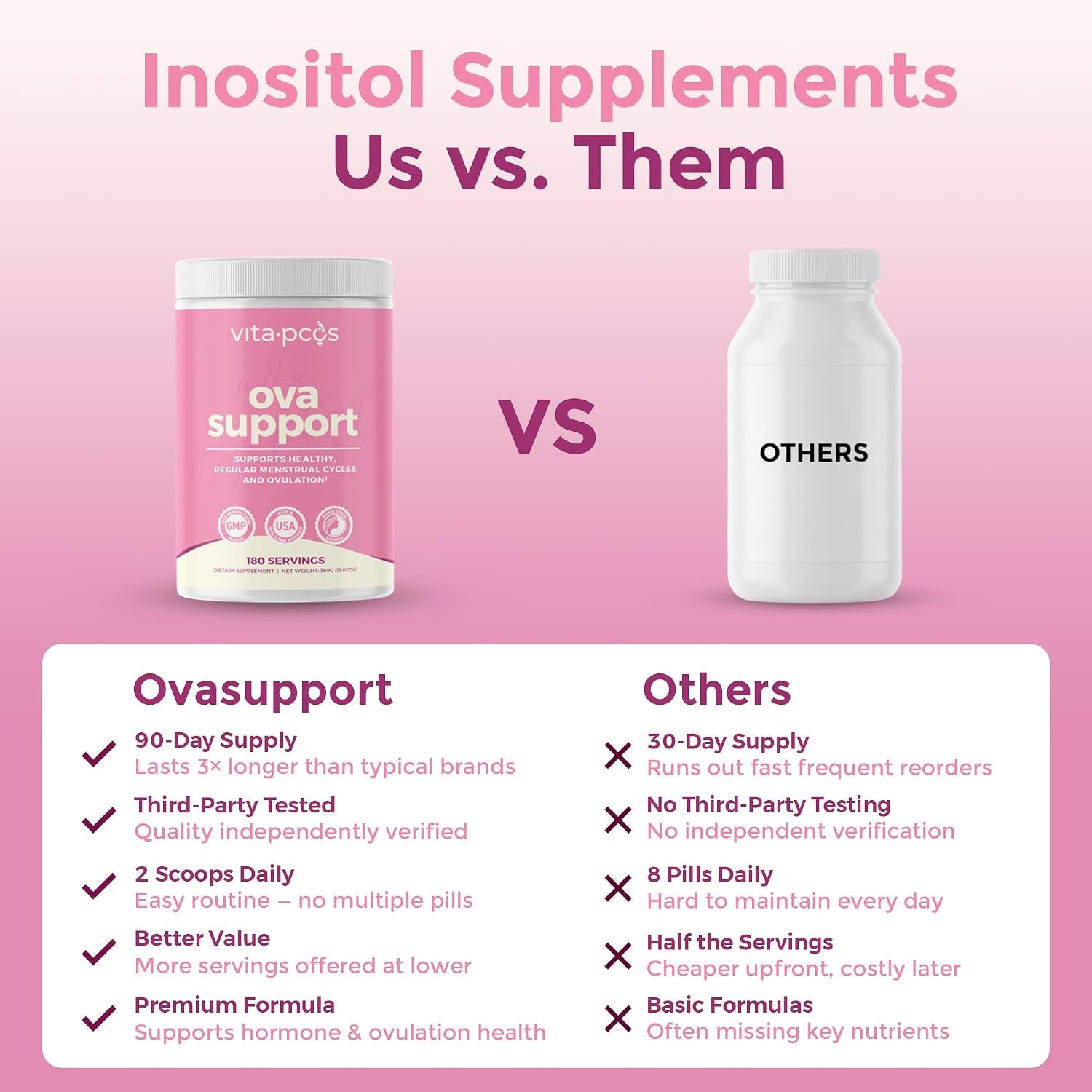 VITA-PCOS 40:1 Myo & D-Chiro Inositol Powder – 2000mg Myo & 50mg D-Chiro, 180 Servings - görsel 3