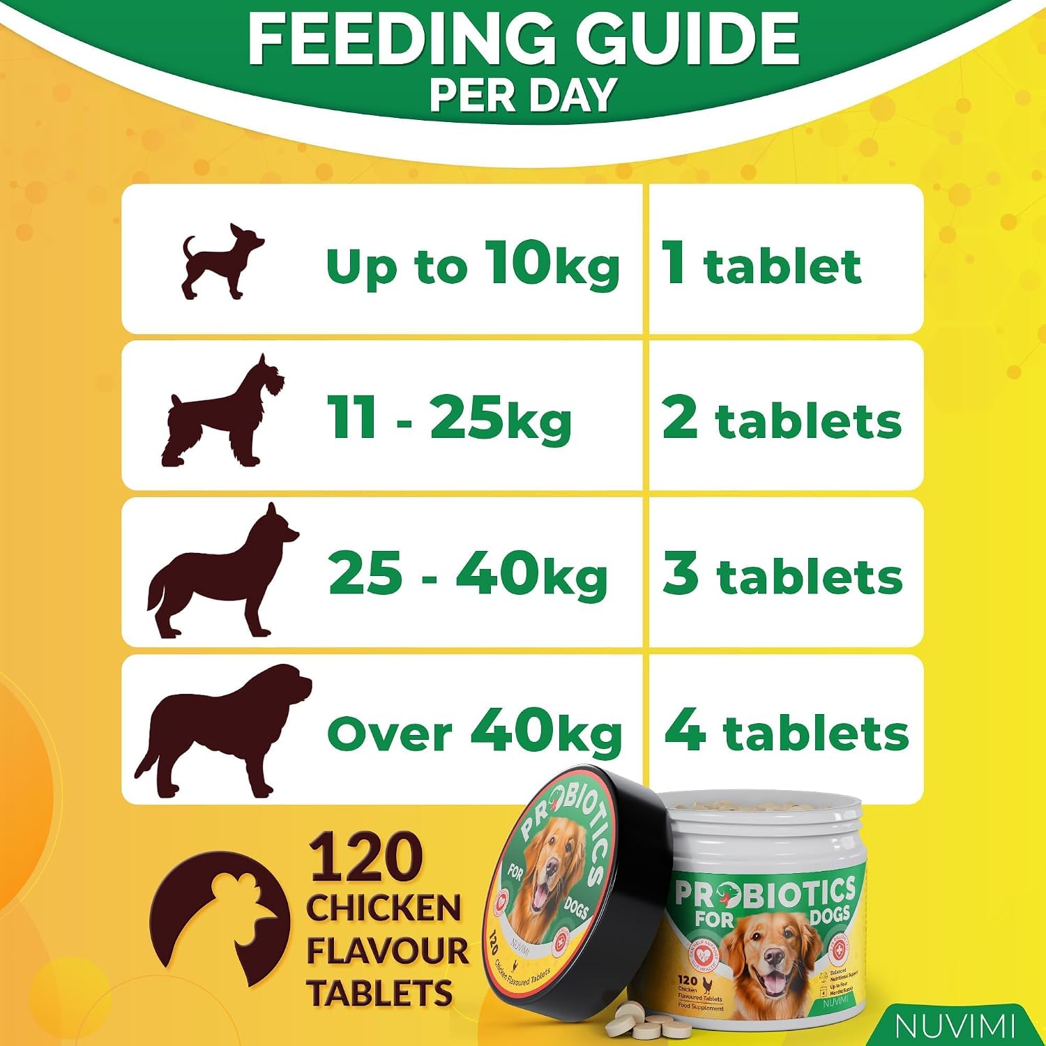 NUVIMI Probiotics for Dogs - 120 Chicken Flavour Tablets with Prebiotics - görsel 5