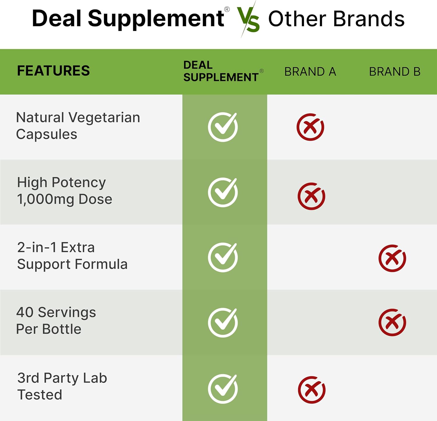 NAD+ Resveratrol Supplement 1,000mg Per Serving, 120 Vegetable Capsules - görsel 5