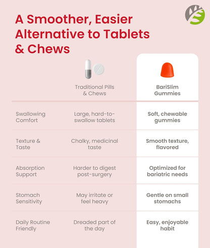 BariSlim Bariatric Multivitamin Gummies – Pack of 3 (90 Fruit Chews)