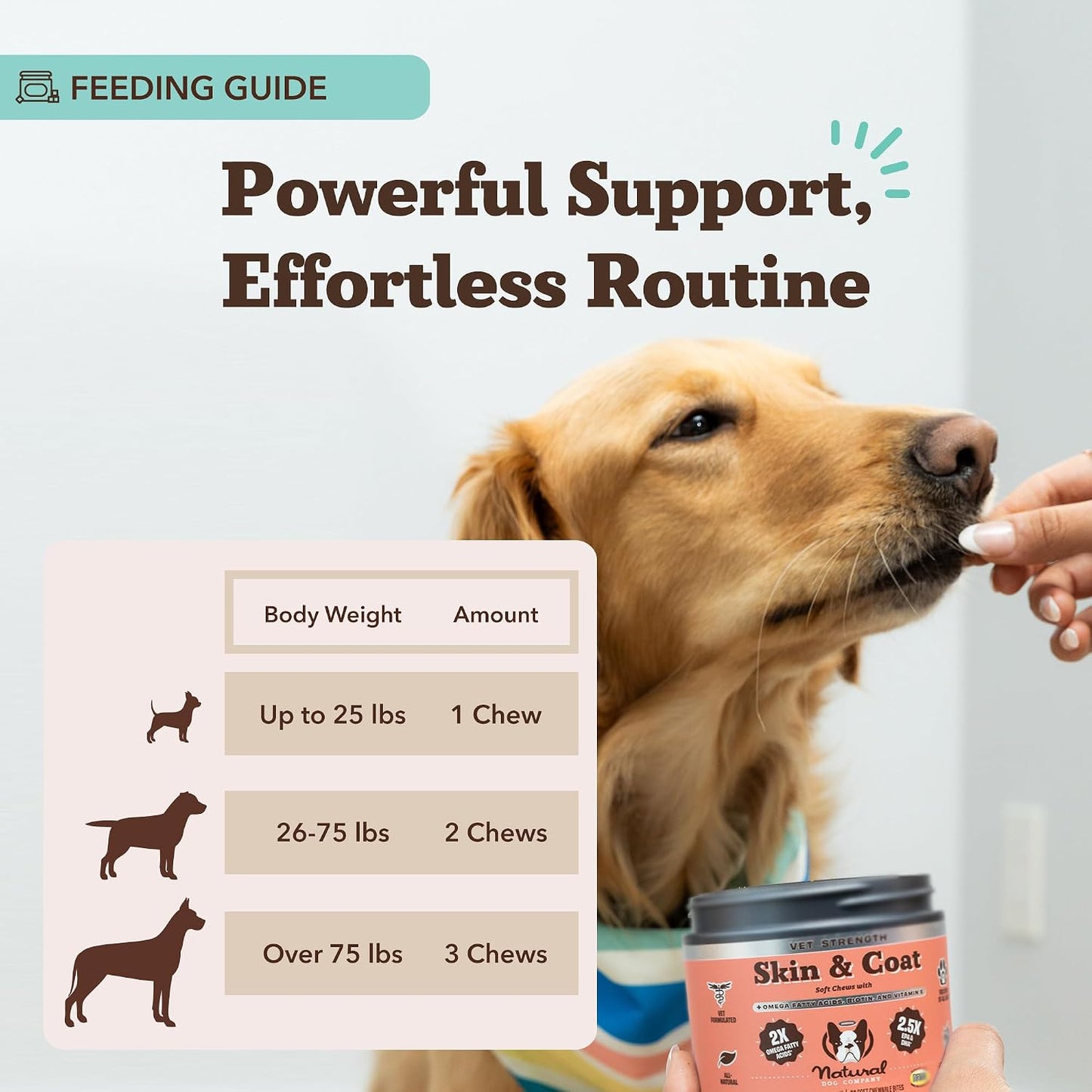 Natural Dog Company Vet Strength Omega Skin & Coat Chews for Dogs – 90 Chews - görsel 5