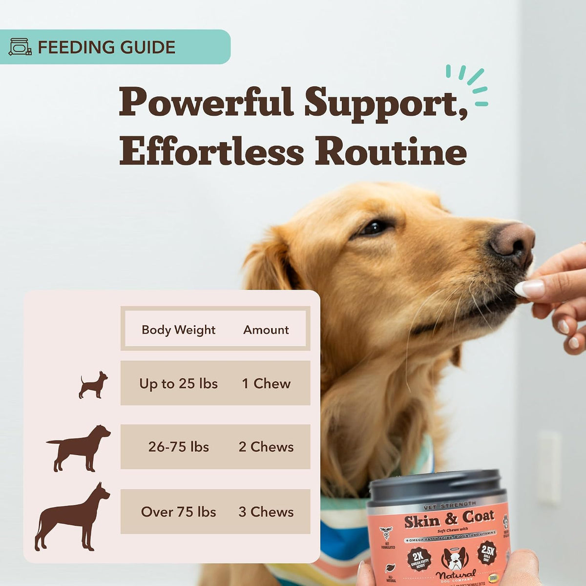 Natural Dog Company Vet Strength Omega Skin & Coat Chews for Dogs – 90 Chews - görsel 5