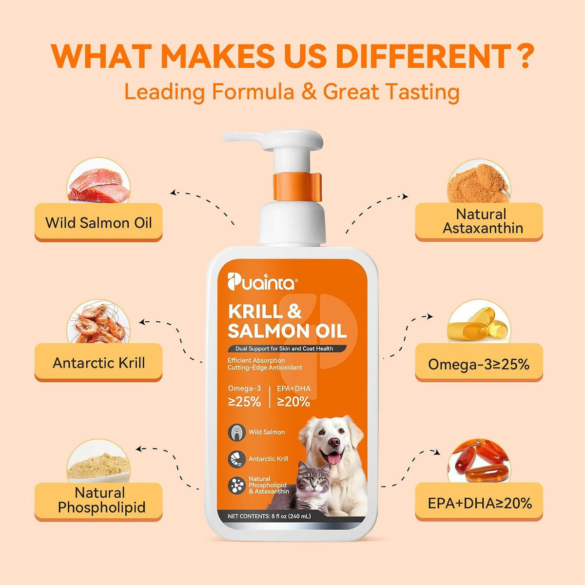 PUAINTA Omega-3 Fish Oil for Dogs and Cats – Wild Icelandic Salmon Oil and Antarctic Krill Oil, 237 ml - görsel 7