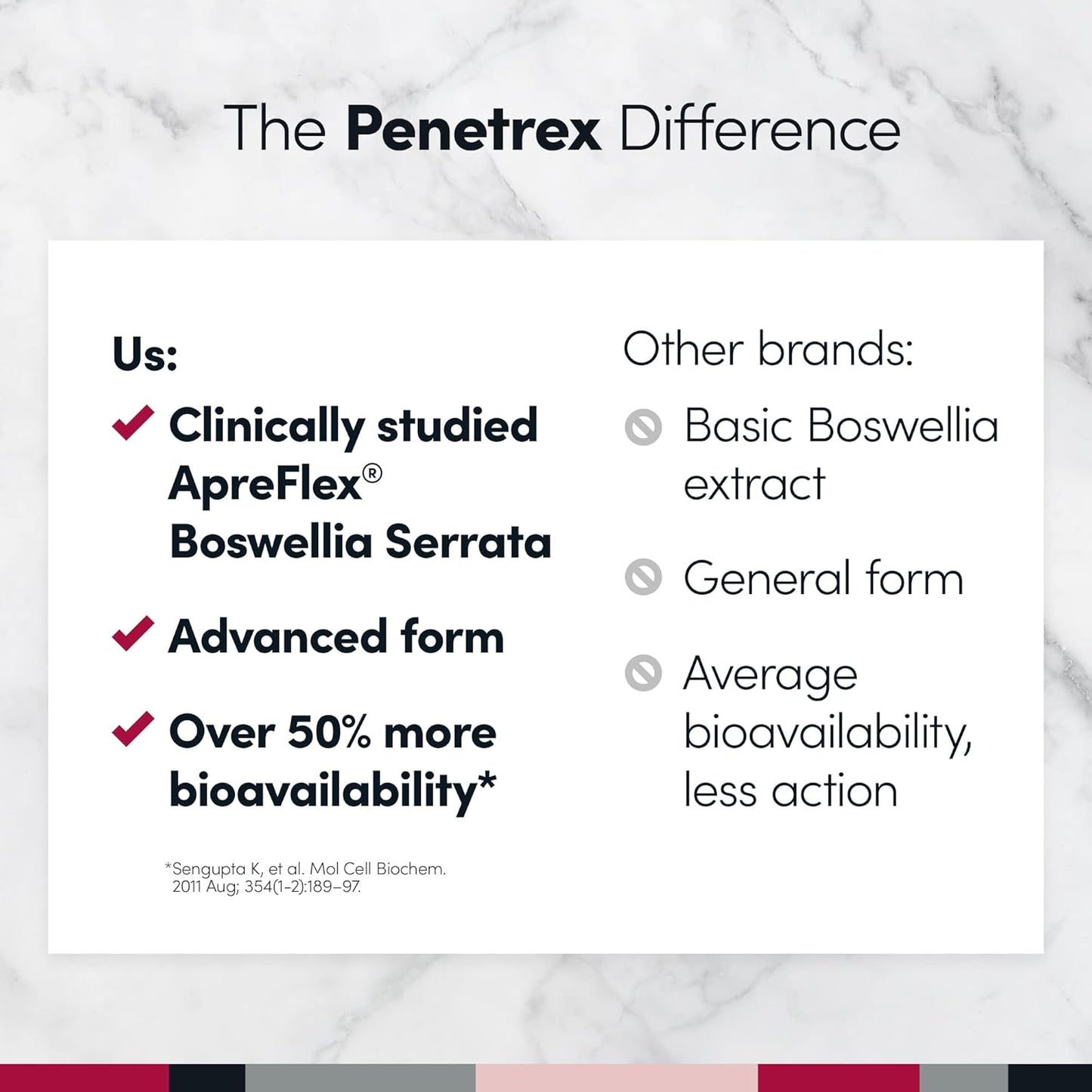 Penetrex Magnesium Glycinate Supplement – Joint, Muscle & Nerve Support with Boswellia Serrata - görsel 6