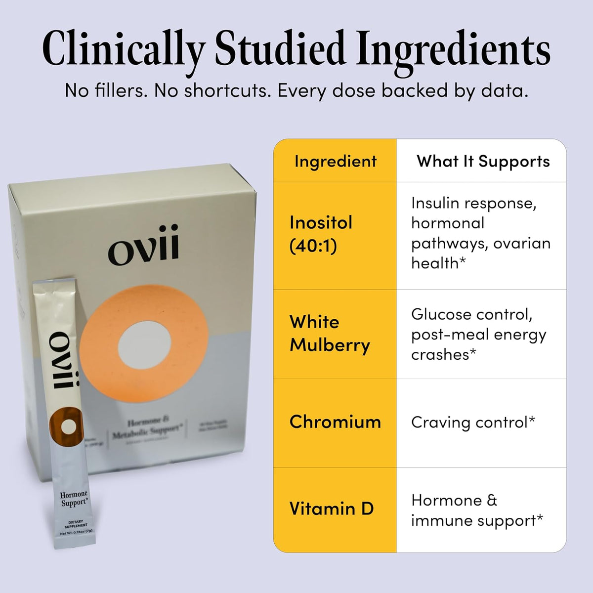 Ovii Metabolic Support for Women – Reducose® White Mulberry with Myo-Inositol & D-Chiro Inositol 40:1 Blend – Daily Wellness, Metabolic Balance & Appetite Control Supplement – 60 Servings - görsel 3