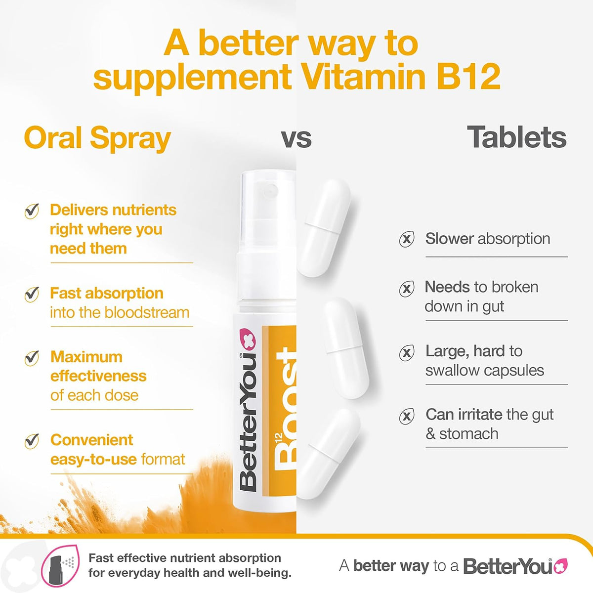 BetterYou Boost Vitamin B12 Oral Spray - Natural Liquid Supplement with Green Tea and Chromium, 25 ml - görsel 4