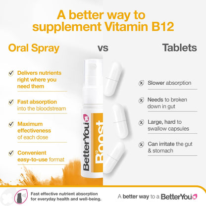 BetterYou Boost Vitamin B12 Oral Spray - Natural Liquid Supplement with Green Tea and Chromium, 25 ml