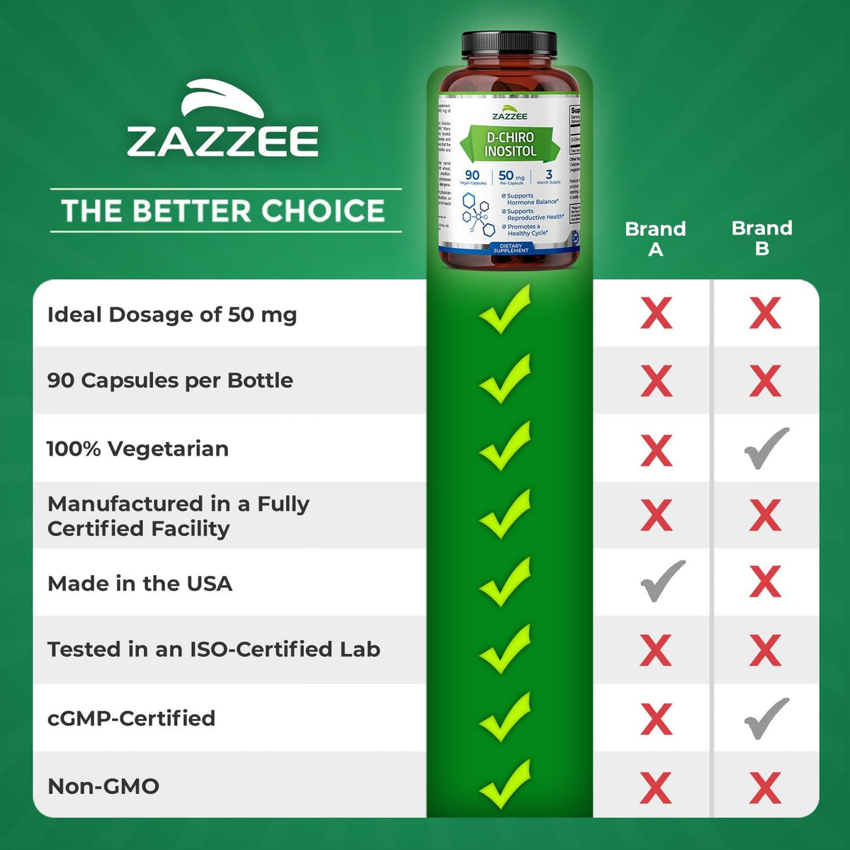 Zazzee D-Chiro-Inositol, 50 mg per Capsule, 90 Vegan Capsules, Ideal for 40:1 Ratio with Myo-Inositol, 3-Month Supply, 100% Vegetarian, Non-GMO - görsel 9