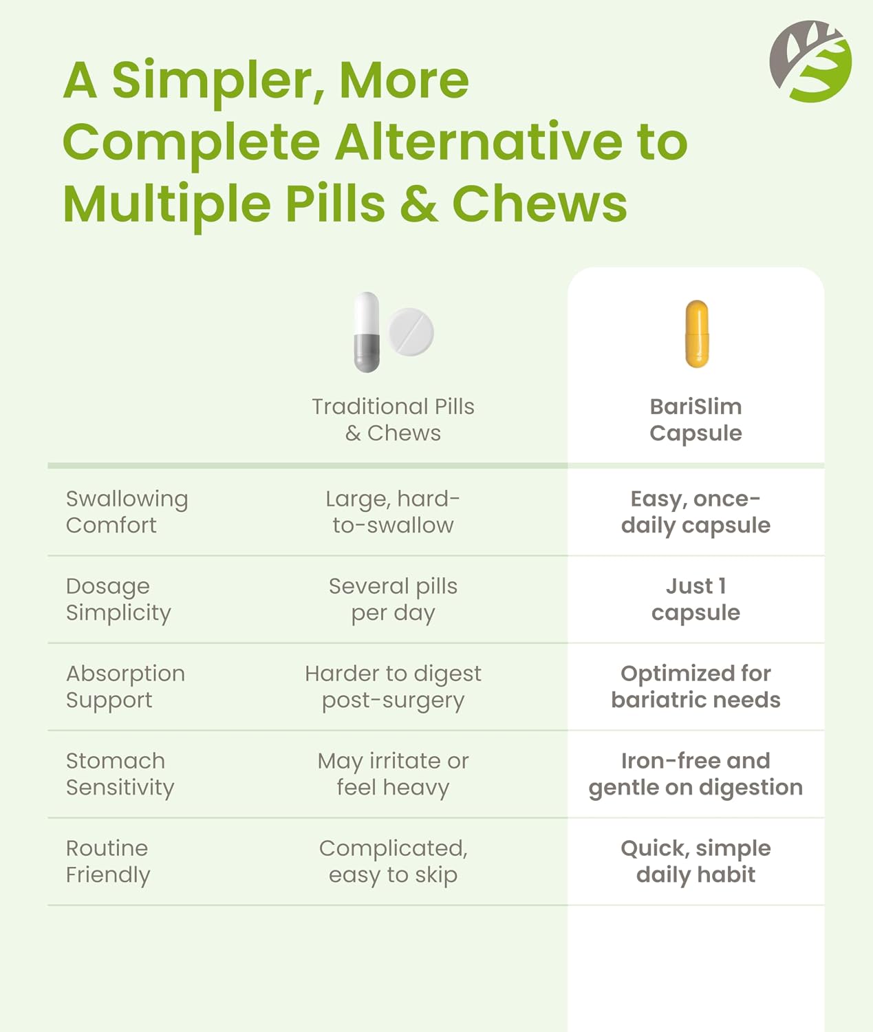 BariSlim Once Daily Bariatric Multivitamin Capsule - Iron-Free Formula - 90-Day Supply - görsel 9