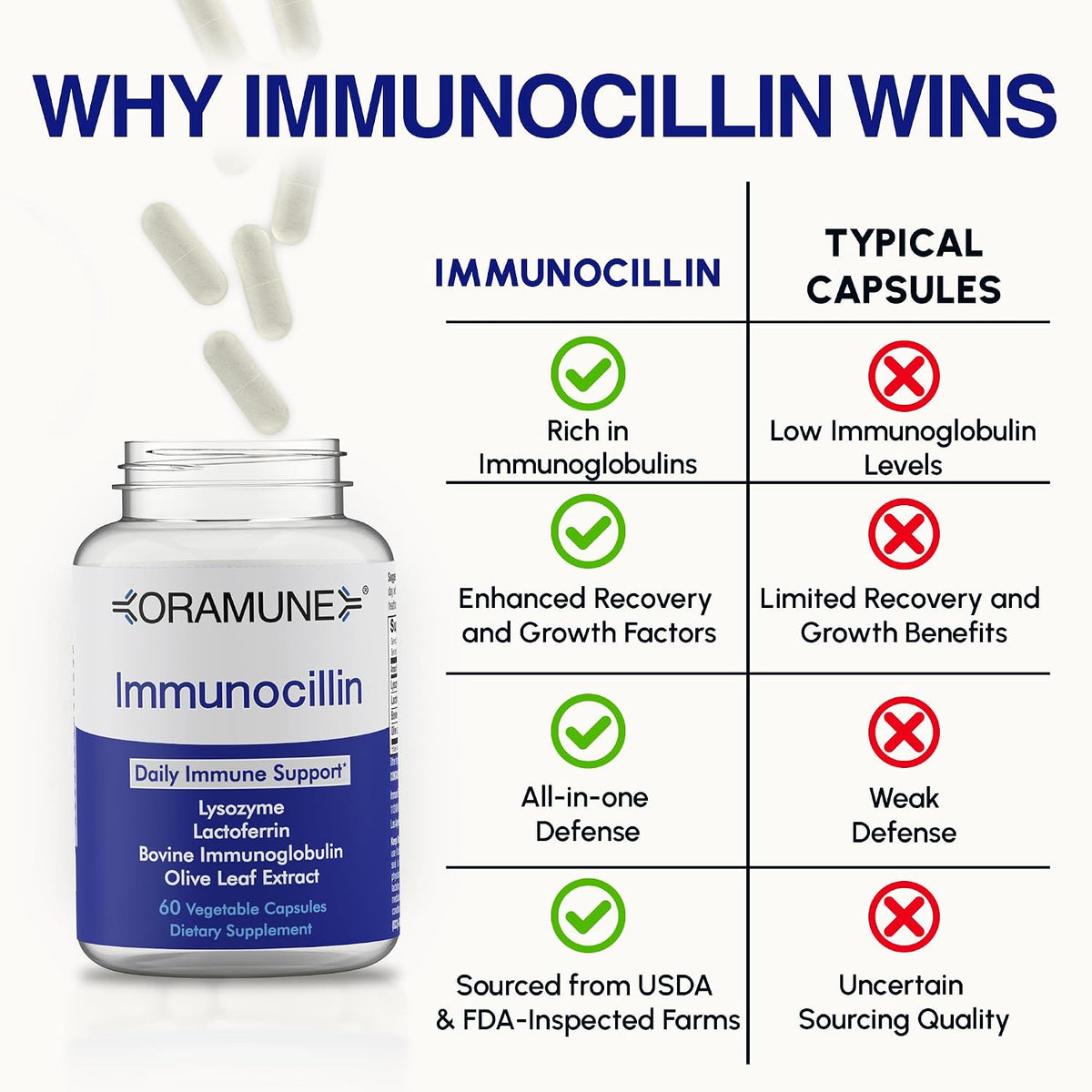 ImmunoCillin Immune Support Supplement with Lactoferrin, Lysozyme, Bovine Immunoglobulin & Olive Leaf Extract – Supports Immune Defence, Promotes Cellular Health for Adults – 60 Capsules - görsel 4
