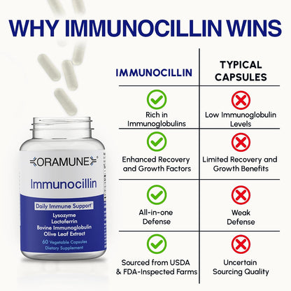 ImmunoCillin Immune Support Supplement with Lactoferrin, Lysozyme, Bovine Immunoglobulin & Olive Leaf Extract – Supports Immune Defence, Promotes Cellular Health for Adults – 60 Capsules