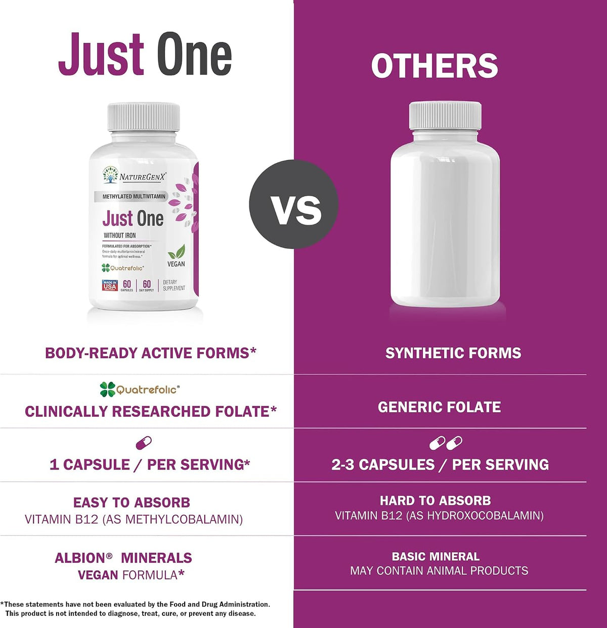 NatureGenX Just One Daily Methylated Multivitamin – Iron-Free with Methyl B12 & Methylfolate – Methylation Support for Men & Women – Vegan, Gluten-Free, Non-GMO – 60 Capsules (2-Month Supply) - görsel 4