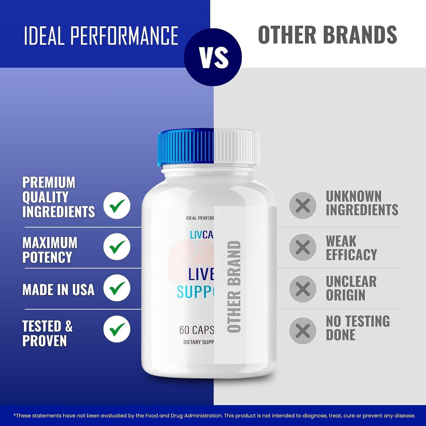 LivCare Capsules - Official LivCare Advanced Supplement Capsules - Maximum Strength, All Natural - 60 Capsules - görsel 6