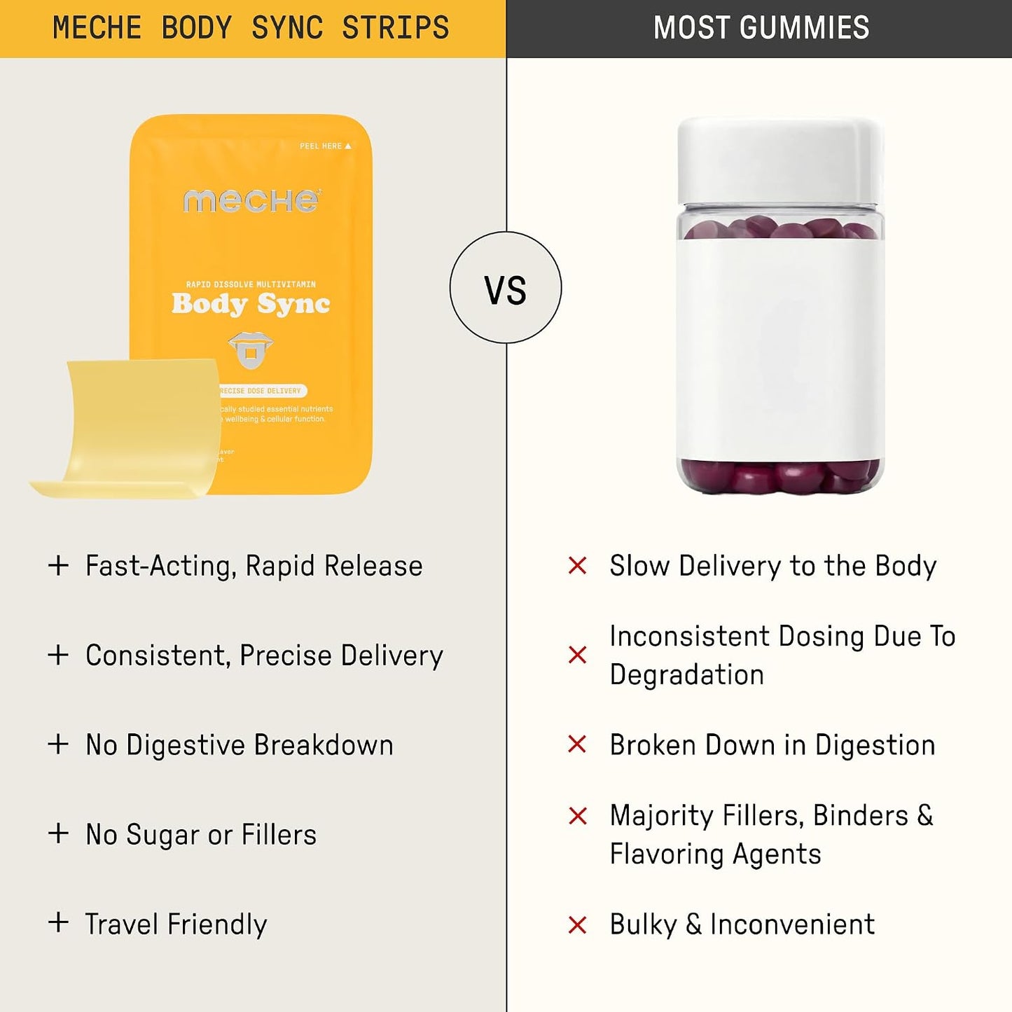Meche Body Sync™ Rapid Dissolve Multivitamin Strips for Women and Men - görsel 4