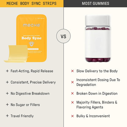 Meche Body Sync™ Rapid Dissolve Multivitamin Strips for Women and Men