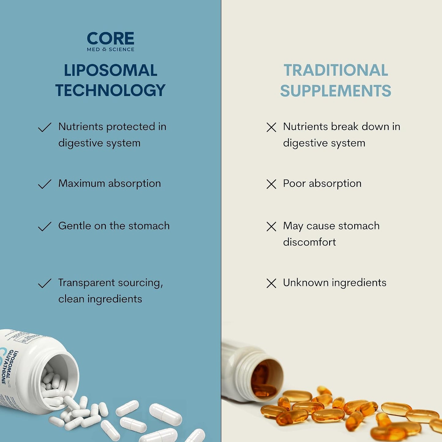 Core Med Science Liposomal Vitamin C 1000mg, 90 Softgels - görsel 4