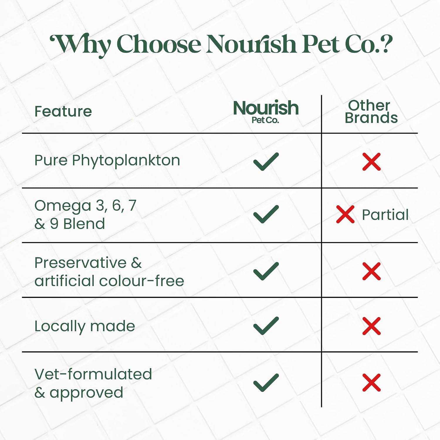 Nourish Pet Co. Phytoplankton Omega & Multivitamin for Dogs and Cats – 80g - görsel 7