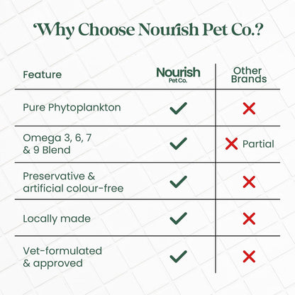 Nourish Pet Co. Phytoplankton Omega & Multivitamin for Dogs and Cats – 80g