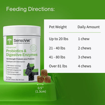 SensoVet Probiotics for Dogs with Prebiotics and Digestive Enzymes