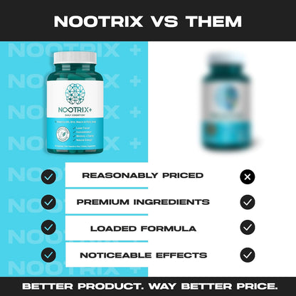 Nootrix Brain Plus Nootropic Supplement - Supports Memory, Focus, Cognitive Health and Energy - 60 Capsules (30-Day Supply)
