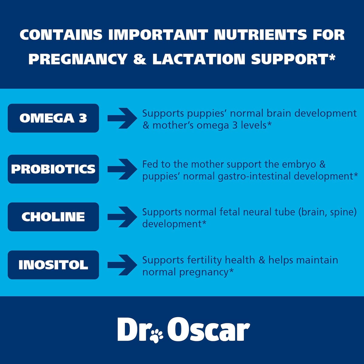 Dr. Oscar Dog Antenatal Vitamins - 2in1 Antenatal & Postnatal with Folic Acid, Omega 3, Probiotics, Choline & Inositol - 90 Tablets - görsel 4