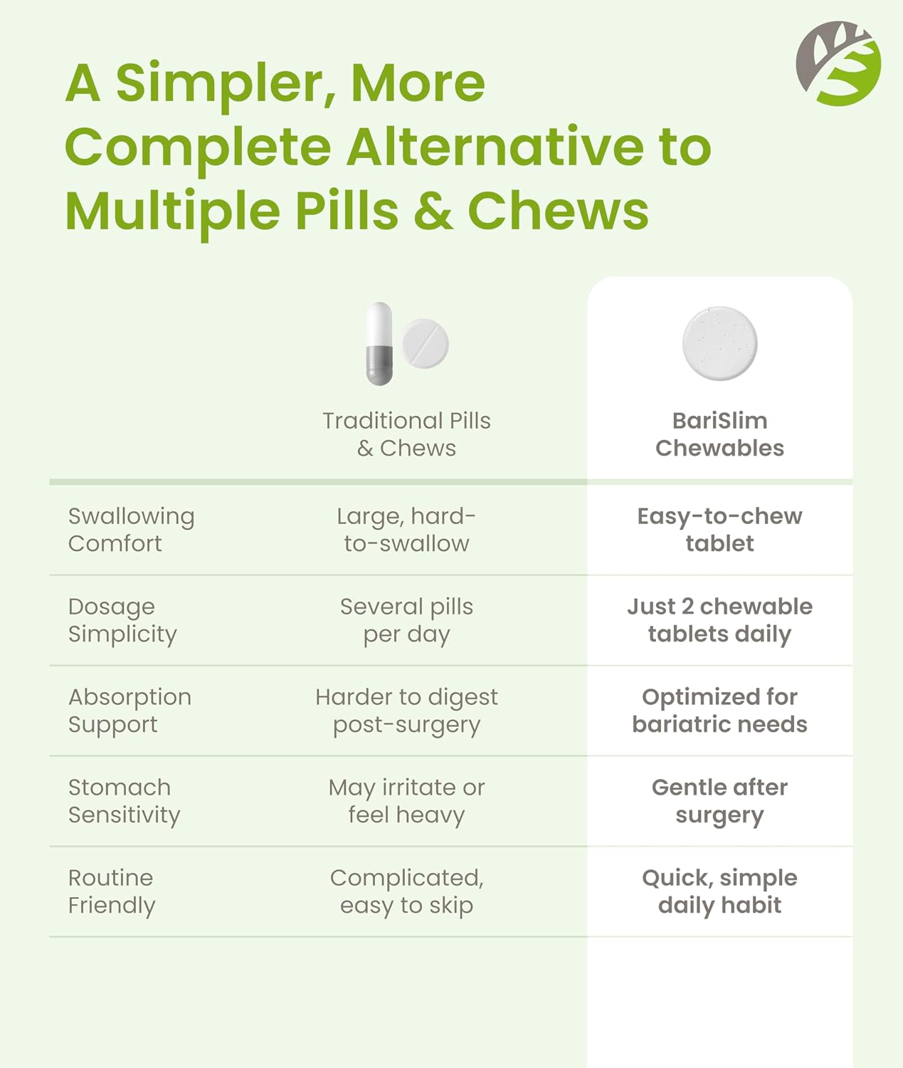 BariSlim Advanced Chewable Bariatric Multivitamin Tablets - Mixed Berry, 60 Chewable Tablets - görsel 8