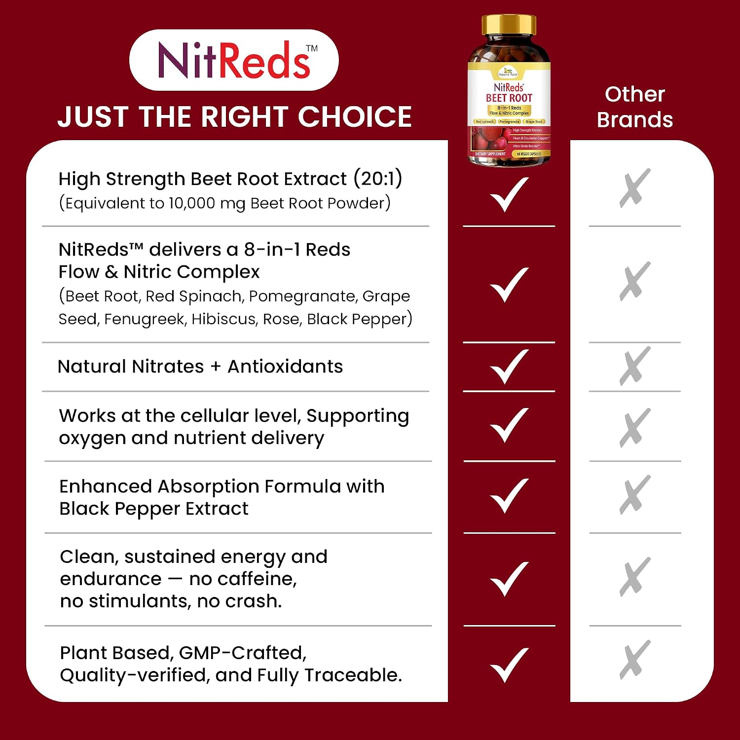 NitReds Beetroot Nitric Oxide Food Supplement – 60 Capsules - görsel 7