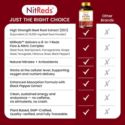 NitReds Beetroot Nitric Oxide Food Supplement – 60 Capsules