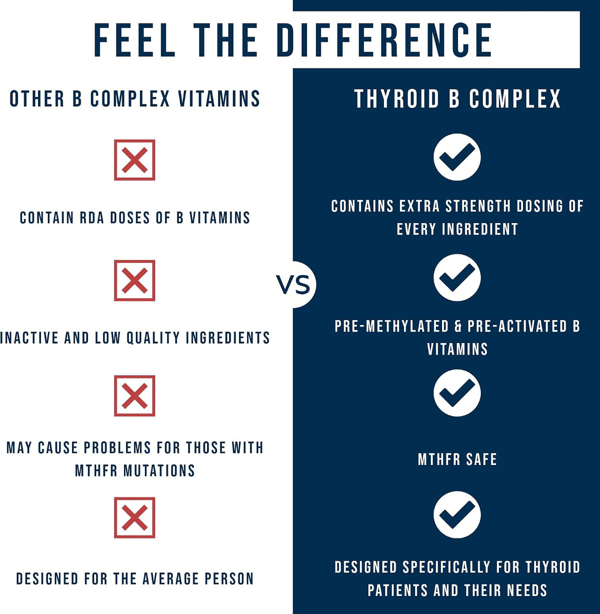 Dr. Westin Childs Thyroid B Complex – Vitamin Capsules for Women and Men, Methylated Supplement with Methylfolate, B12 Adenosylcobalamin, B1, B2, B3, B5, B6, B7, for MTHFR, Energy, Focus and Thyroid, 60 Capsules - görsel 5