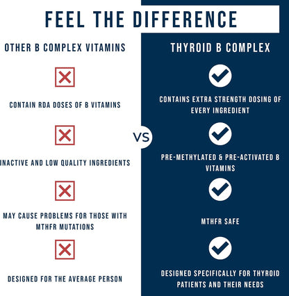 Dr. Westin Childs Thyroid B Complex – Vitamin Capsules for Women and Men, Methylated Supplement with Methylfolate, B12 Adenosylcobalamin, B1, B2, B3, B5, B6, B7, for MTHFR, Energy, Focus and Thyroid, 60 Capsules
