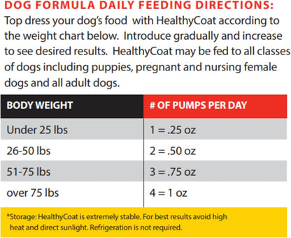 HealthyCoat Dog Food Supplement - Quart - Supports Healthy Skin & Coat, Immune System, and Joint Health