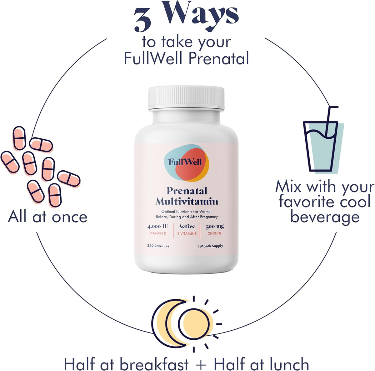 FullWell Women's Prenatal Multivitamin - 240 Capsules (60 Servings, Pack of 2) - görsel 6