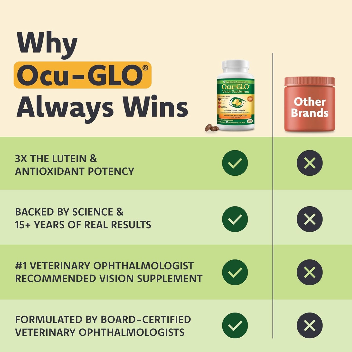 Ocu-GLO Vision Supplement for Medium to Large Dogs (5+ kg) - 90 Count - görsel 8